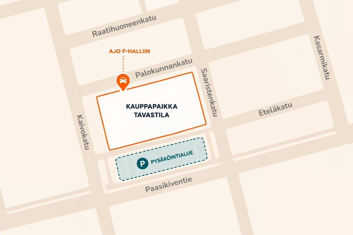 Kartta Kauppapaikka Tavastilan lähikaduista. Oranssi merkki näyttää ajoreitin pysäköintihalliin Palokunnankadulta, ja siniharmaa alue Eteläkadun puolen ulkopysäköinnin.